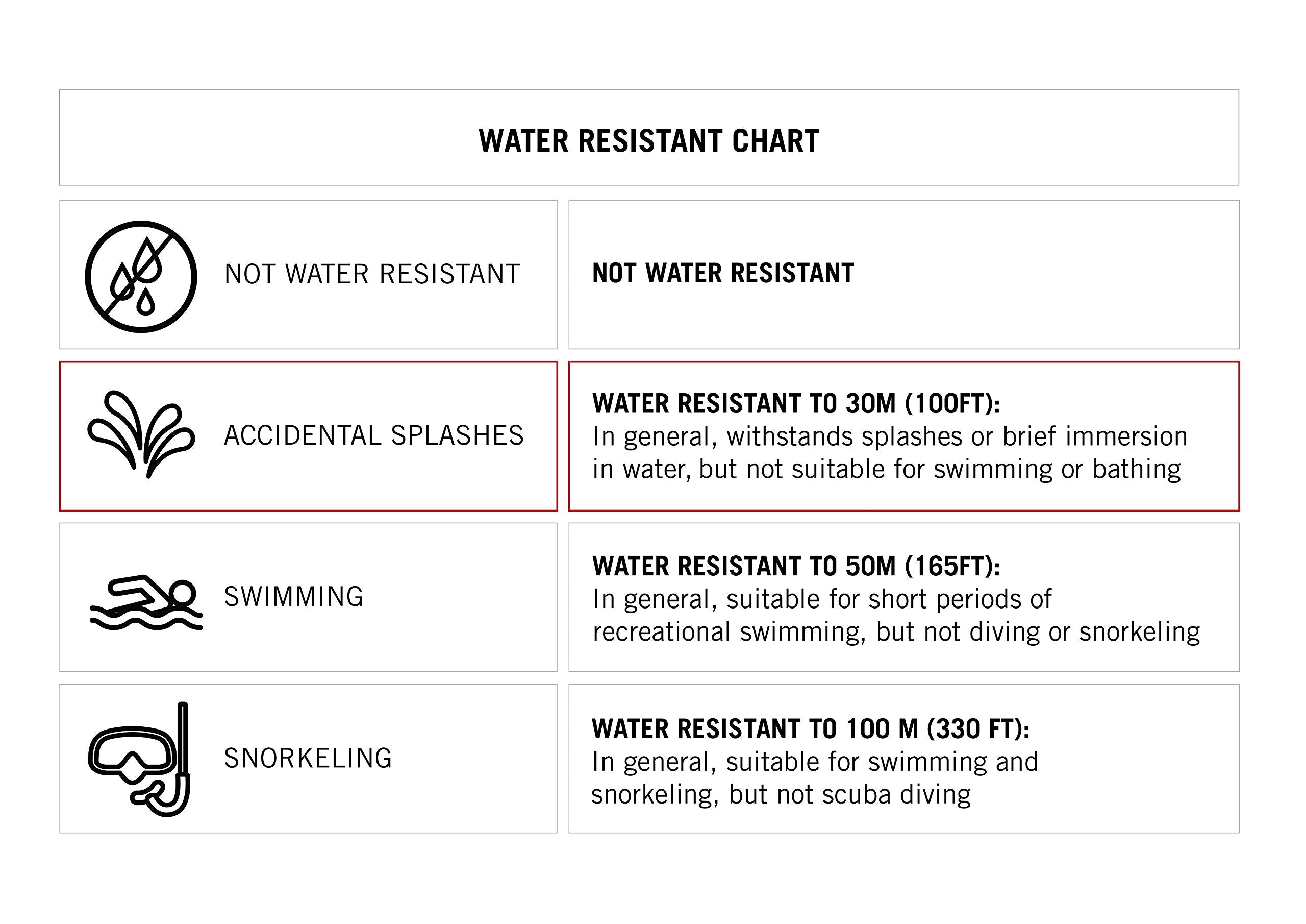 Essentials Women's Faux Leather Strap Watch